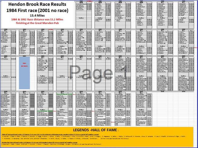 Hendon Brook Hall of Fame
